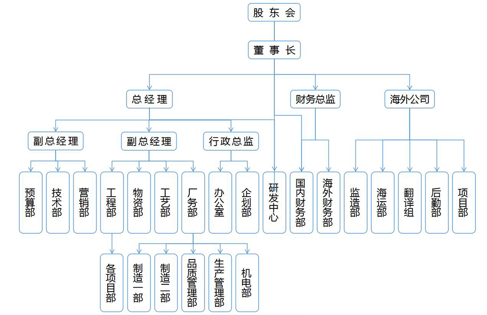 组织机构-新.jpg