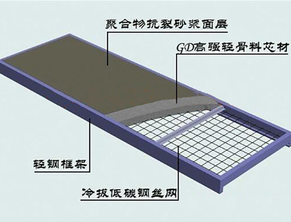 河池专业钢结构价格